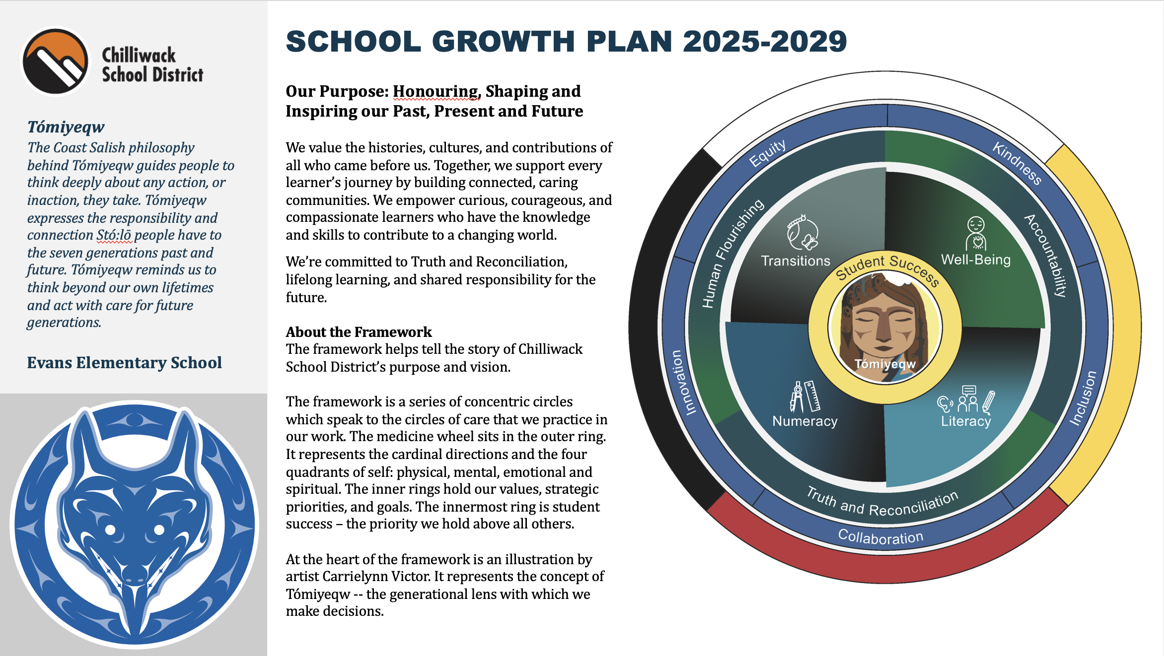 Evans Elementary School Growth Plan